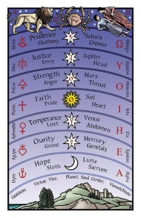 The Tarot Of The Sevenfold Mystery - 2nd Edition