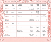 The Healing Power Of Witchcraft: A New Witch's Guide To Spells And Rituals